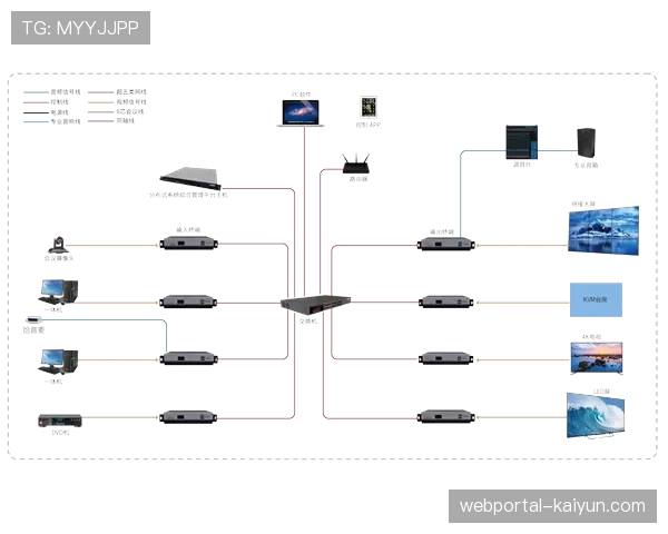 低延时传输保障远程制播 分布式团队协作效率大幅提升