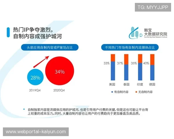 当前阶段的内容付费模式在IP端试水 成功验证了运动员稀缺资源的价值